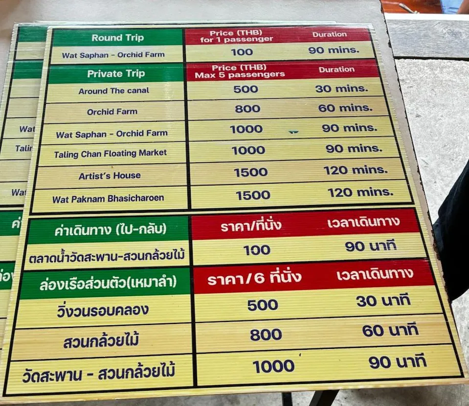 Klong Lat Mayom Floating Market